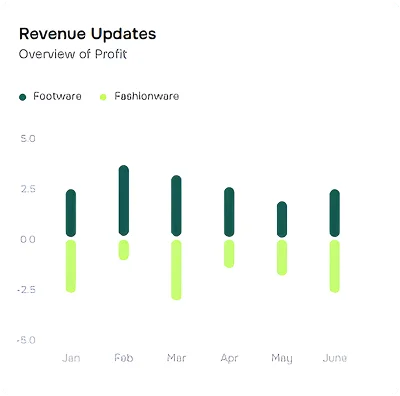 Revenue Updates Chart