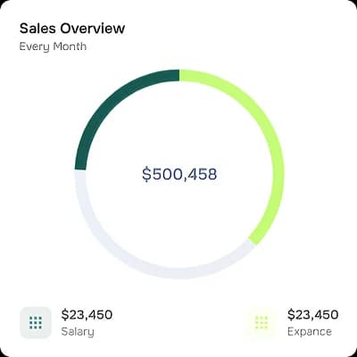 Sales Overview Chart