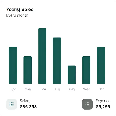 Yearly Sales Chart